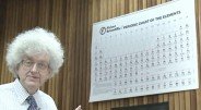 Profesoriaus plaukas su mažiausia pasaulyje periodine elementų lentele pateko į Gineso rekordų knygą. 2012 metų Gineso rekordų pasirodė įrašas oficialiai […]