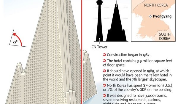 Ryugyong viešbutis